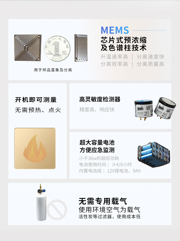 應(yīng)急監(jiān)測利器！ PB-350便攜式氣相色譜分析儀